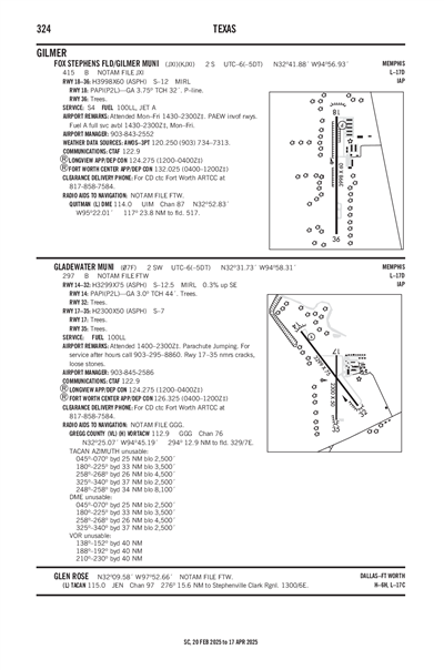 GLADEWATER MUNI - Airport Diagram