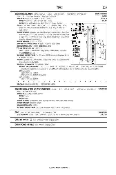 GRANITE SHOALS/ BOB SYLVESTER AIRPARK - Airport Diagram