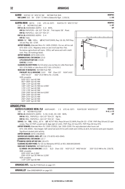 DEXTER B FLORENCE MEML FLD - Airport Diagram