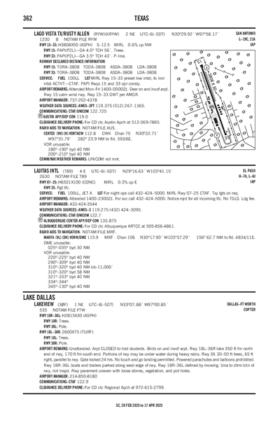 LAKEVIEW - Airport Diagram