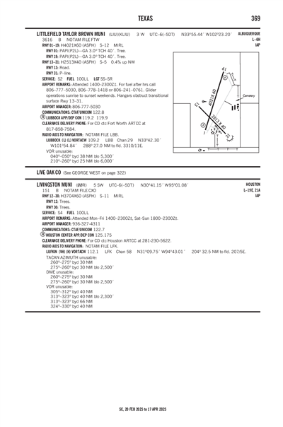 LITTLEFIELD TAYLOR BROWN MUNI - Airport Diagram