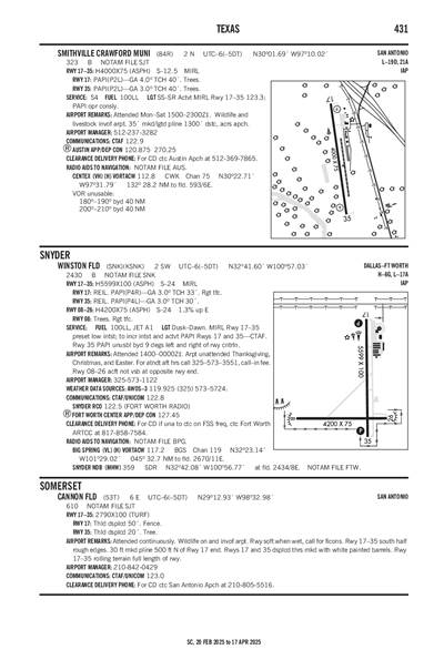 CANNON FLD - Airport Diagram