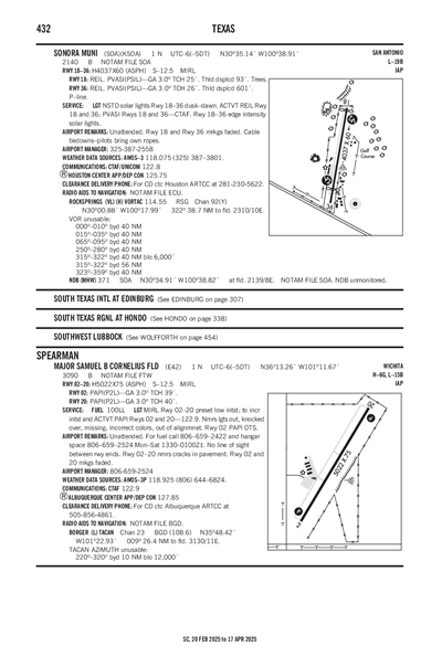 MAJOR SAMUEL B CORNELIUS FLD - Airport Diagram