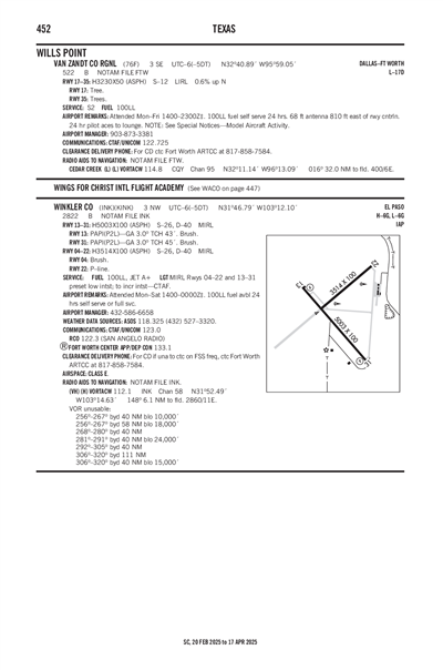 WINKLER COUNTY - Airport Diagram