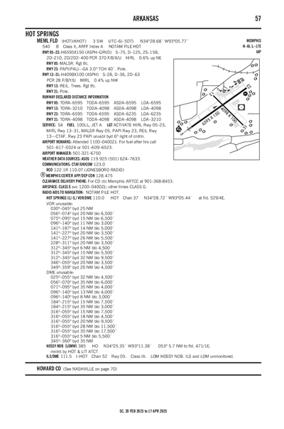 MEML FLD - Airport Diagram