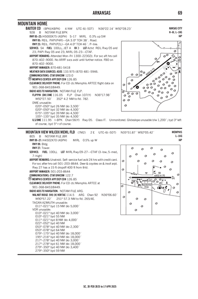 MOUNTAIN VIEW WILCOX MEML FLD - Airport Diagram