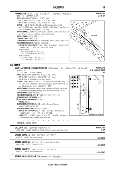 SOUTH LAFOURCHE LEONARD MILLER JR - Airport Diagram