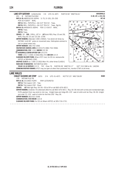 CHALET SUZANNE AIR STRIP - Airport Diagram