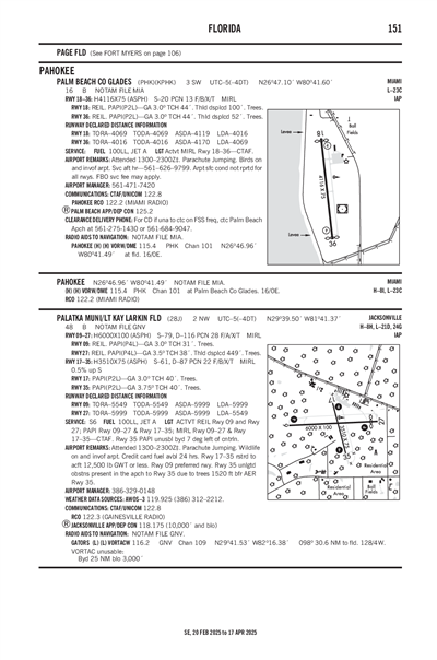 PALATKA MUNI/LT KAY LARKIN FLD - Airport Diagram