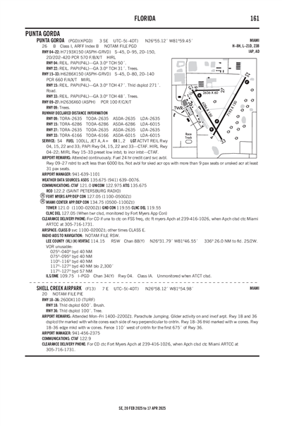 SHELL CREEK AIRPARK - Airport Diagram