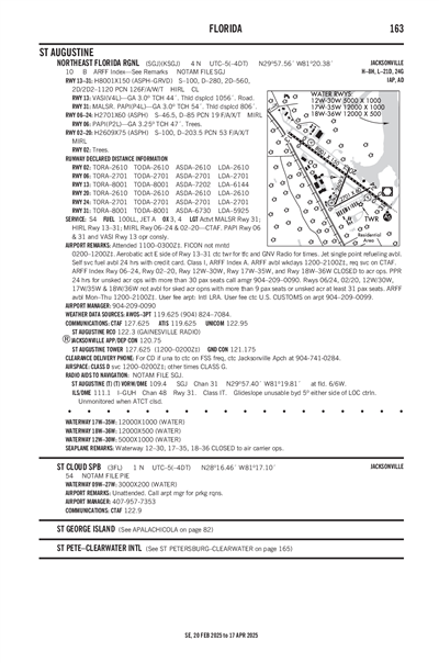 ST CLOUD - Airport Diagram