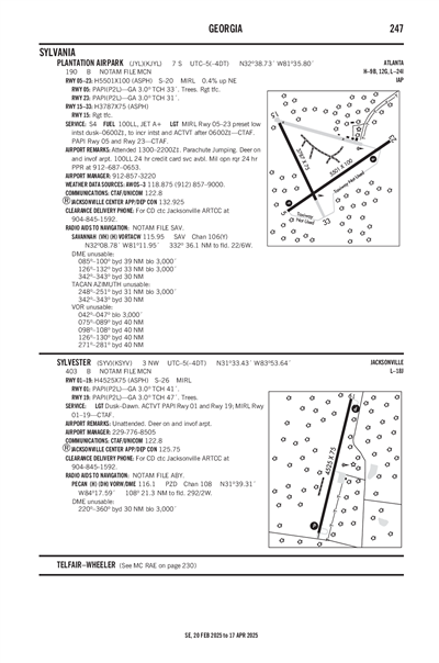 SYLVESTER - Airport Diagram