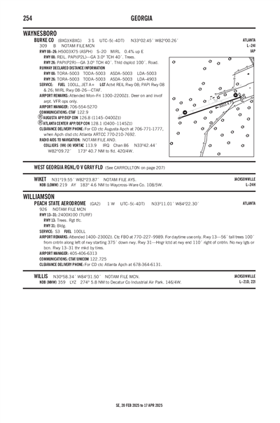 BURKE COUNTY - Airport Diagram