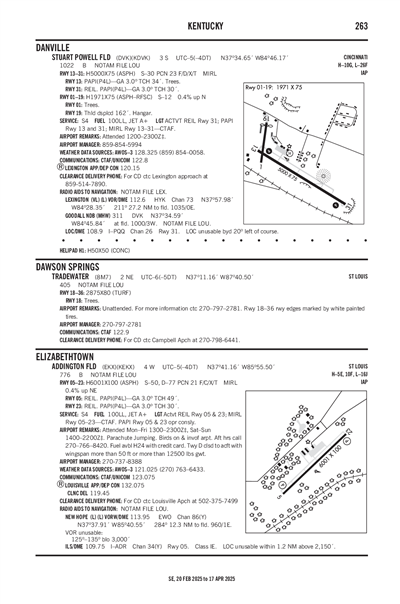 STUART POWELL FLD - Airport Diagram