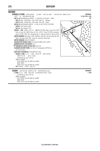 WENDELL H FORD - Airport Diagram