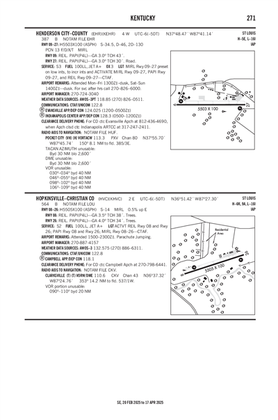 HENDERSON CITY-COUNTY - Airport Diagram