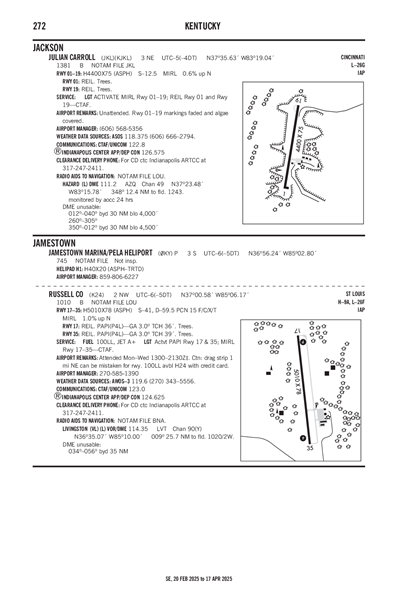 JULIAN CARROLL - Airport Diagram