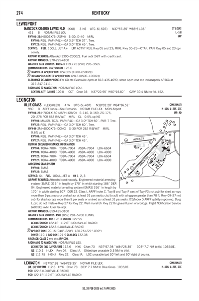 HANCOCK COUNTY/RON LEWIS FLD - Airport Diagram