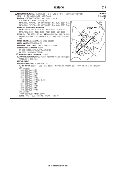 LONDON/CORBIN/MAGEE - Airport Diagram