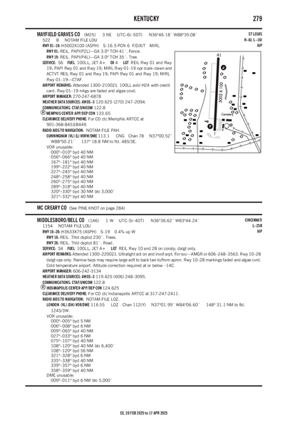 MIDDLESBORO/BELL COUNTY - Airport Diagram