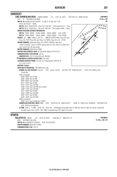 LAKE CUMBERLAND RGNL - Airport Diagram