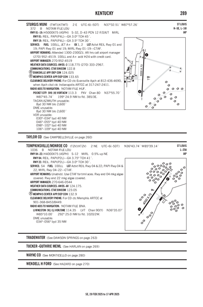 STURGIS MUNI - Airport Diagram