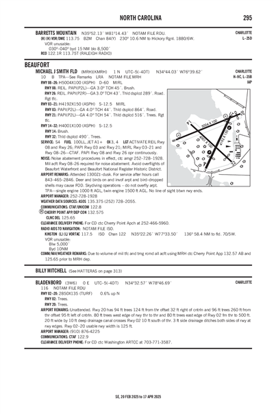 BLADENBORO - Airport Diagram