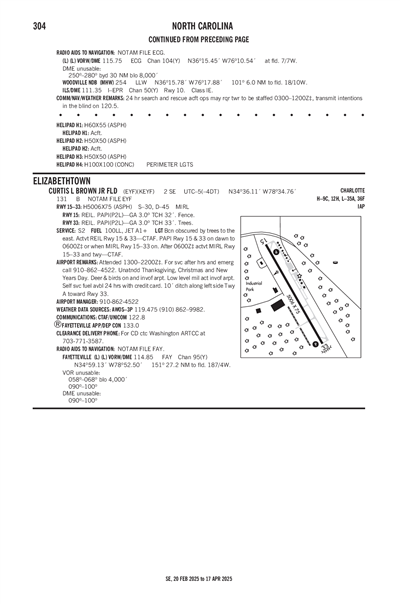 CURTIS L BROWN JR FLD - Airport Diagram