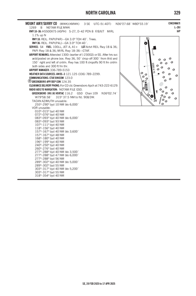 MOUNT AIRY/SURRY COUNTY - Airport Diagram