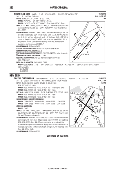 MOUNT OLIVE MUNI - Airport Diagram