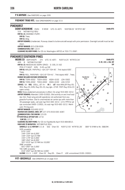 DERBY AERODROME - Airport Diagram