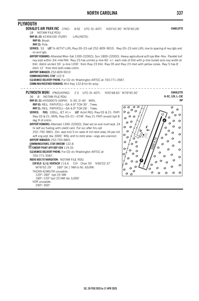 DONALD'S AIR PARK INC - Airport Diagram