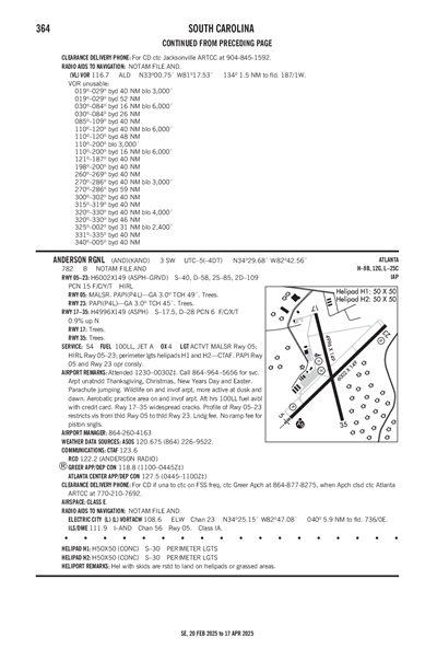 ANDERSON RGNL - Airport Diagram