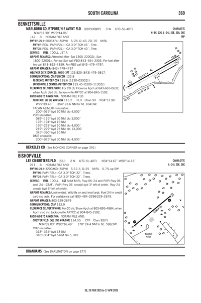 MARLBORO COUNTY JETPORT/H E AVENT FLD - Airport Diagram