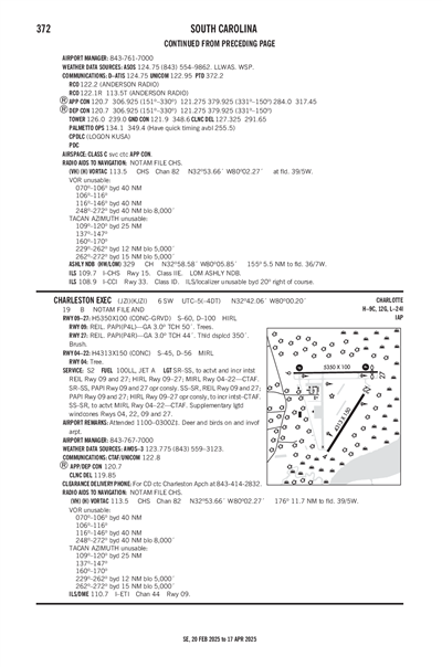 CHARLESTON EXEC - Airport Diagram