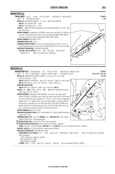 TWIN LAKES - Airport Diagram