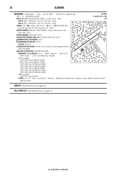 BESSEMER - Airport Diagram