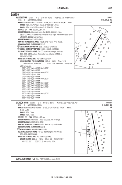 MARK ANTON - Airport Diagram