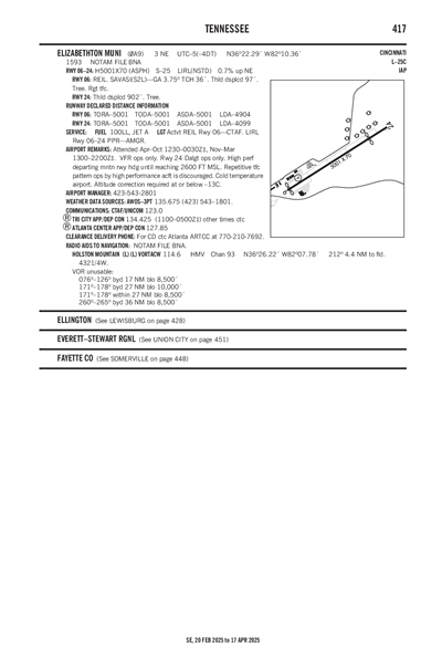 ELIZABETHTON MUNI - Airport Diagram