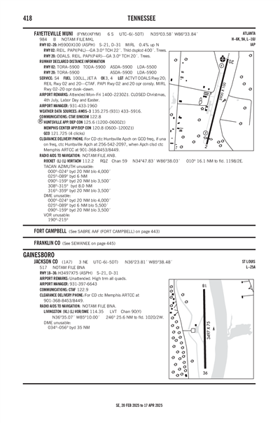 JACKSON COUNTY - Airport Diagram