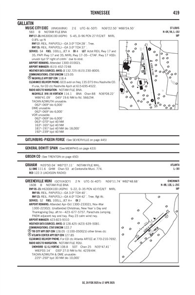 GREENEVILLE MUNI - Airport Diagram