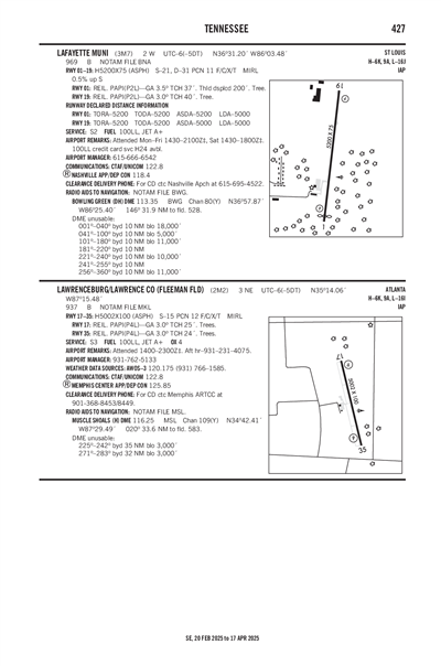 LAWRENCEBURG/LAWRENCE COUNTY (FLEEMAN FLD) - Airport Diagram