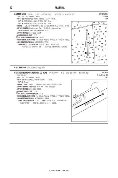 CAMDEN MUNI - Airport Diagram