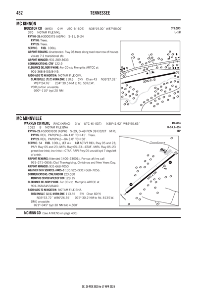 WARREN COUNTY MEML - Airport Diagram