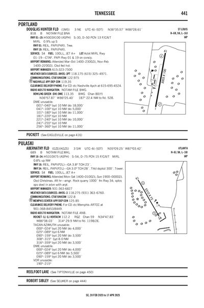 DOUGLAS HUNTER FLD - Airport Diagram