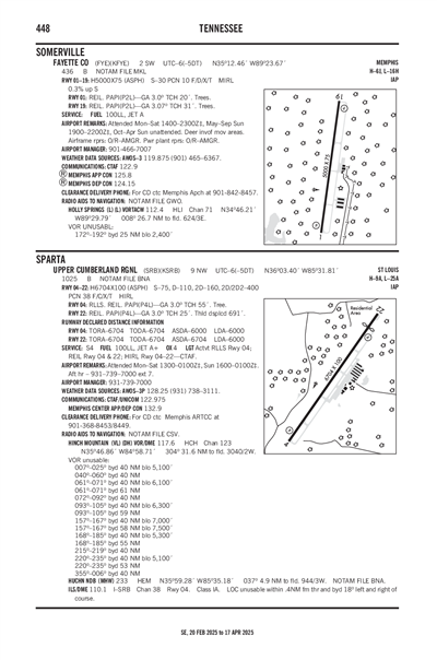 FAYETTE COUNTY - Airport Diagram