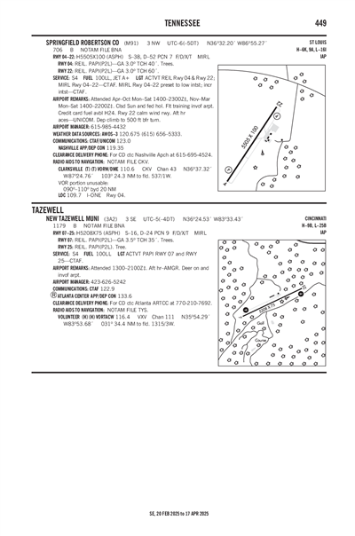 SPRINGFIELD ROBERTSON COUNTY - Airport Diagram