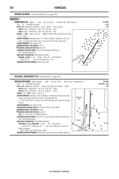 HUMPHREYS COUNTY - Airport Diagram