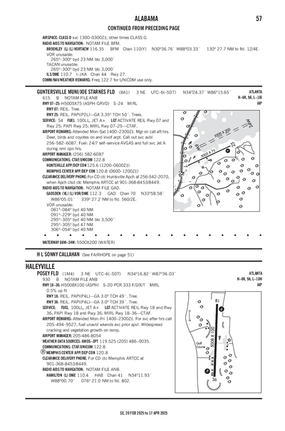 POSEY FLD - Airport Diagram