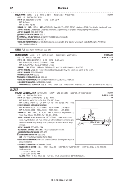 JACKSON MUNI - Airport Diagram